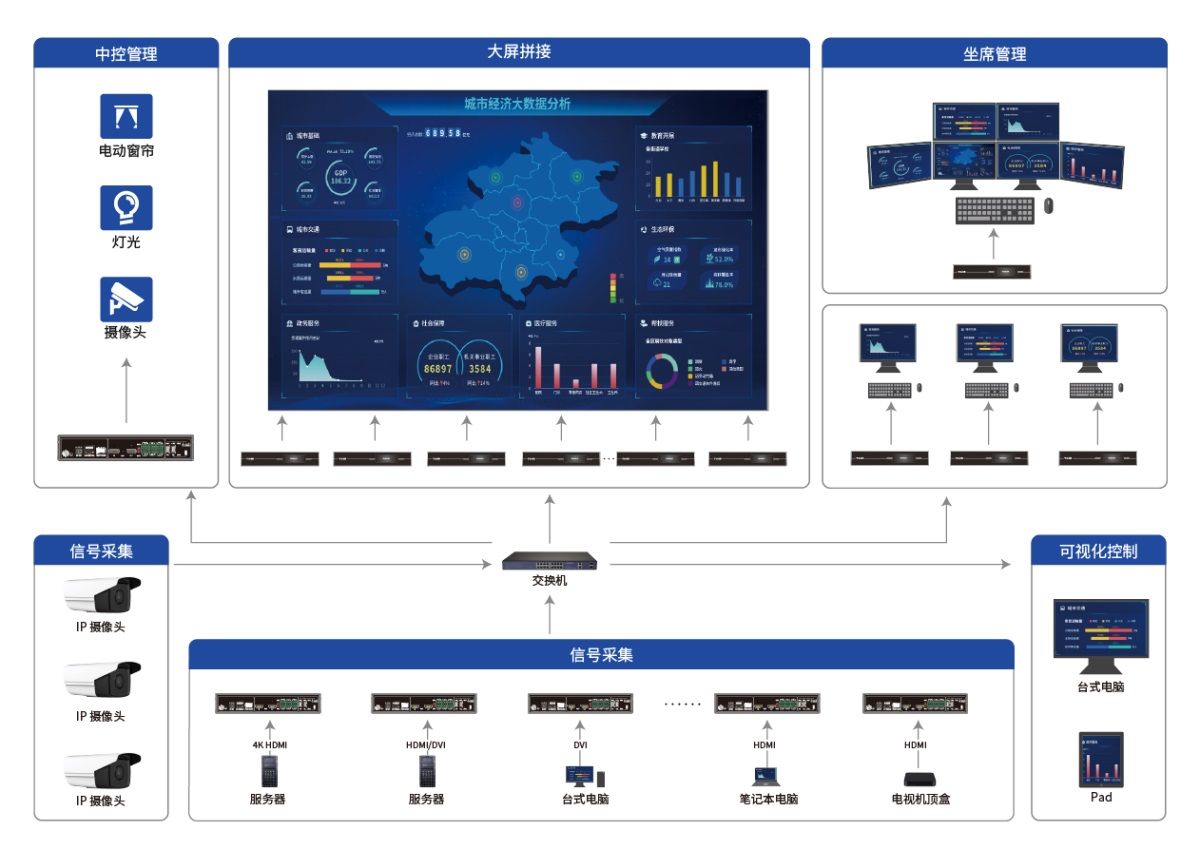 分布式處理器 S2000